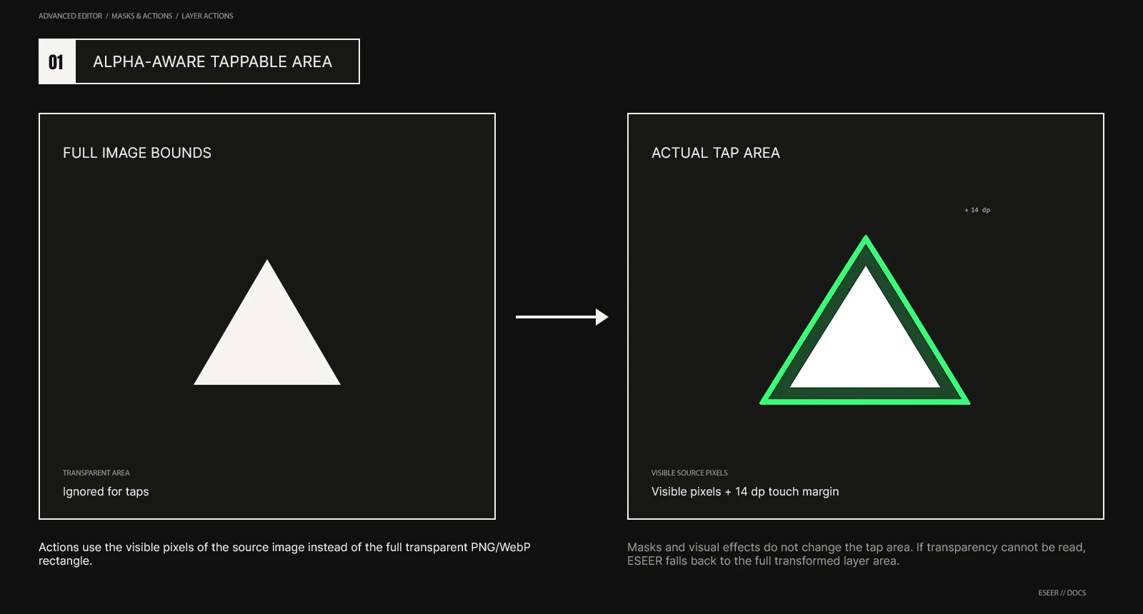 Diagram showing an Action tap area around visible source pixels with a 14 dp touch margin, compared with the full transparent image rectangle.