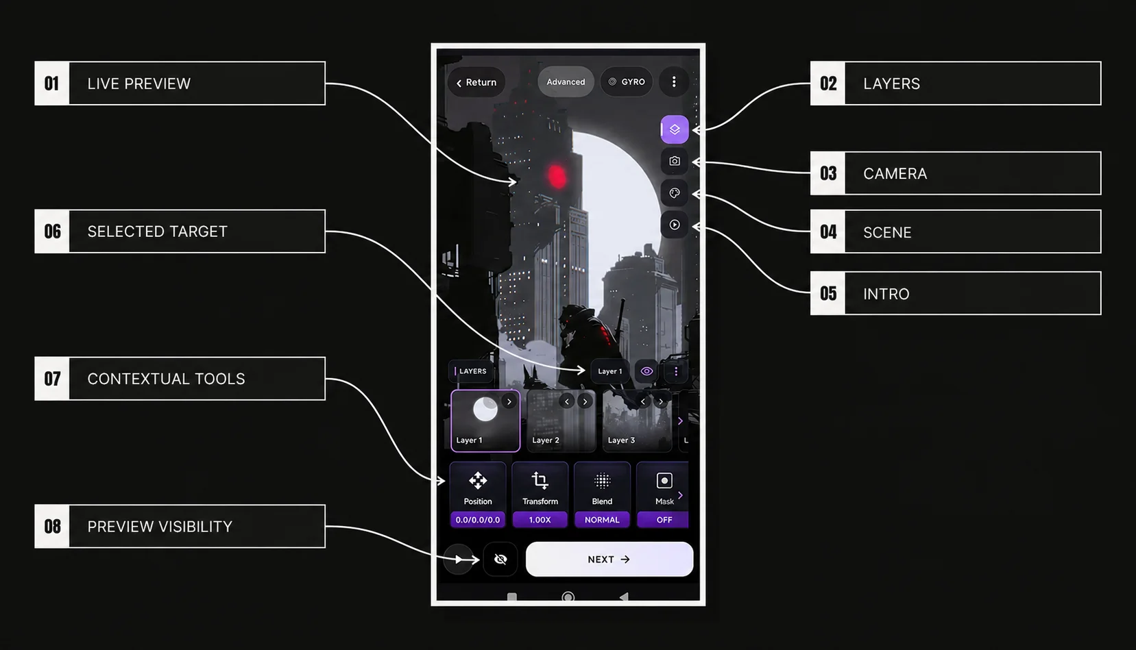 Advanced Editor overview showing the live preview, Layers, Camera, Scene and Intro workspaces, selected target, contextual tools and preview visibility control.