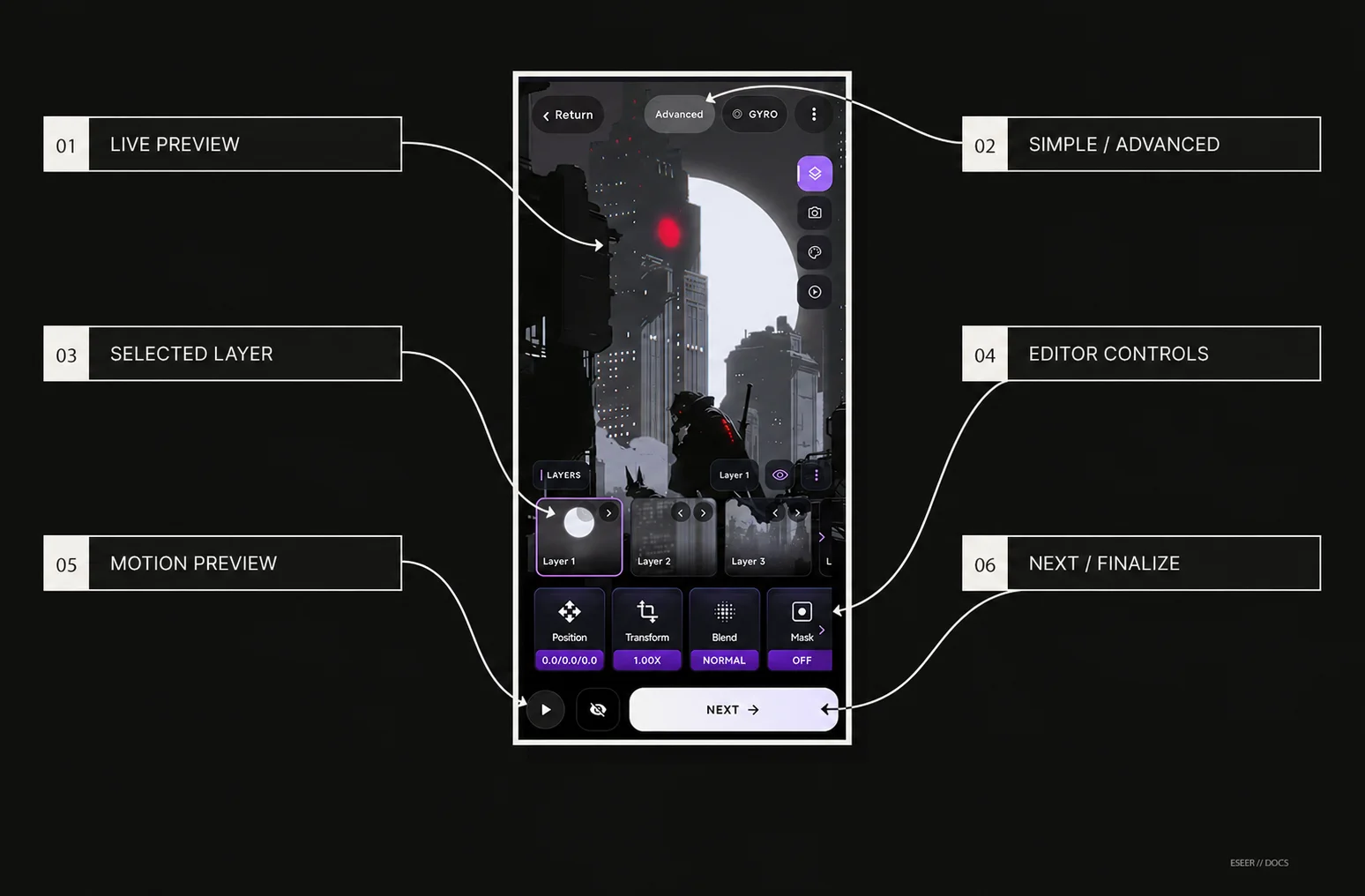 Annotated 3D Scene editor overview identifying the live preview, Simple and Advanced switch, selected layer, editor controls, motion preview control, and Next or finalize action.