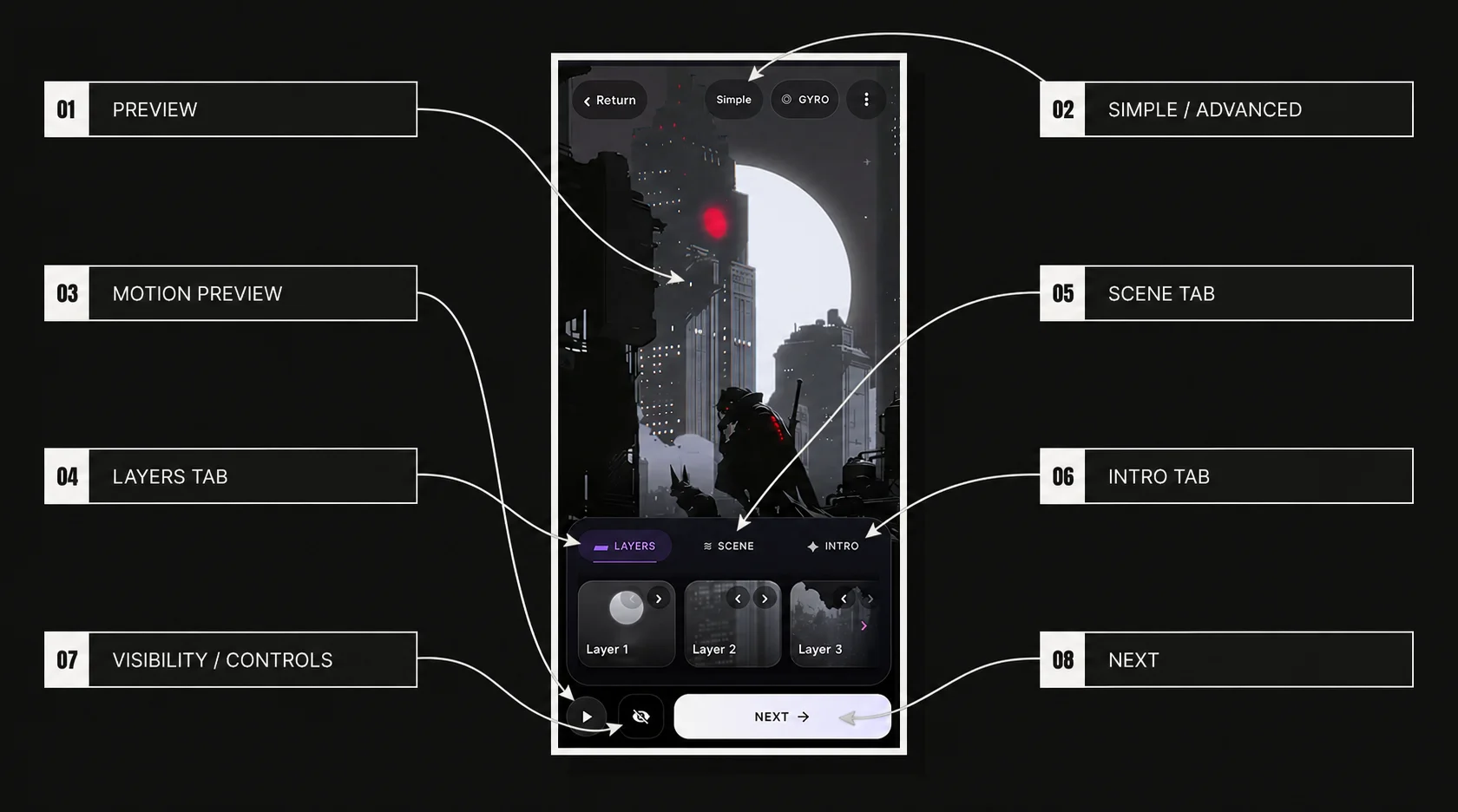 Simple Editor overview showing the live preview, Simple and Advanced switch, motion preview, Layers, Scene and Intro tabs, visibility controls and Next.