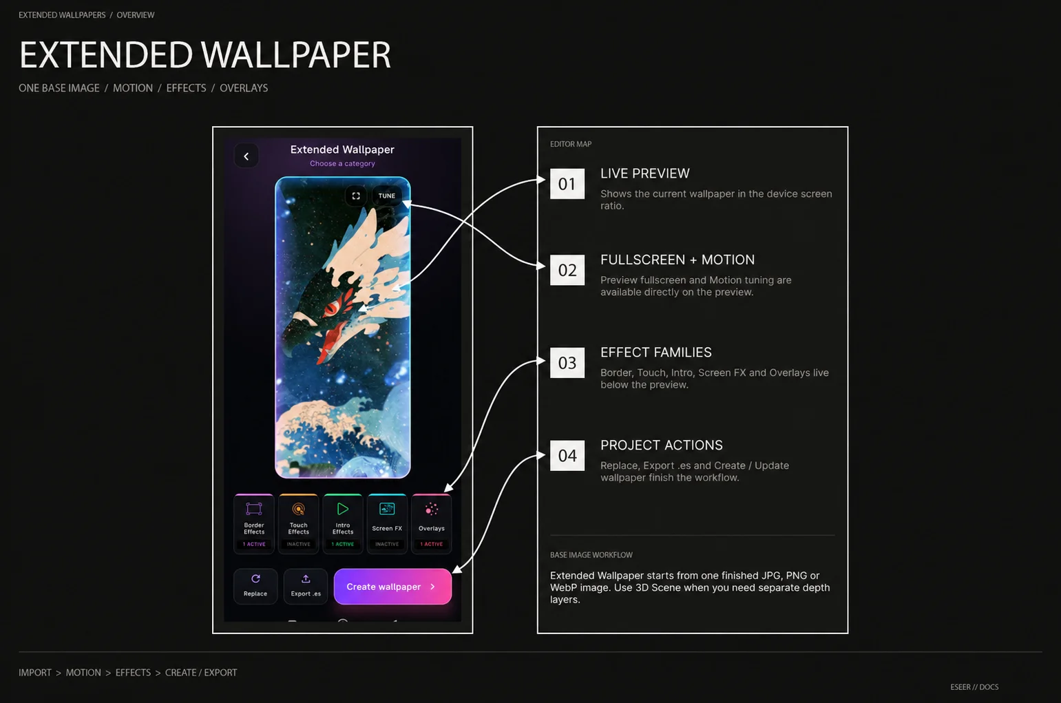 ESEER Extended Wallpaper editor showing the live preview, fullscreen and motion controls, effect family row and project actions.