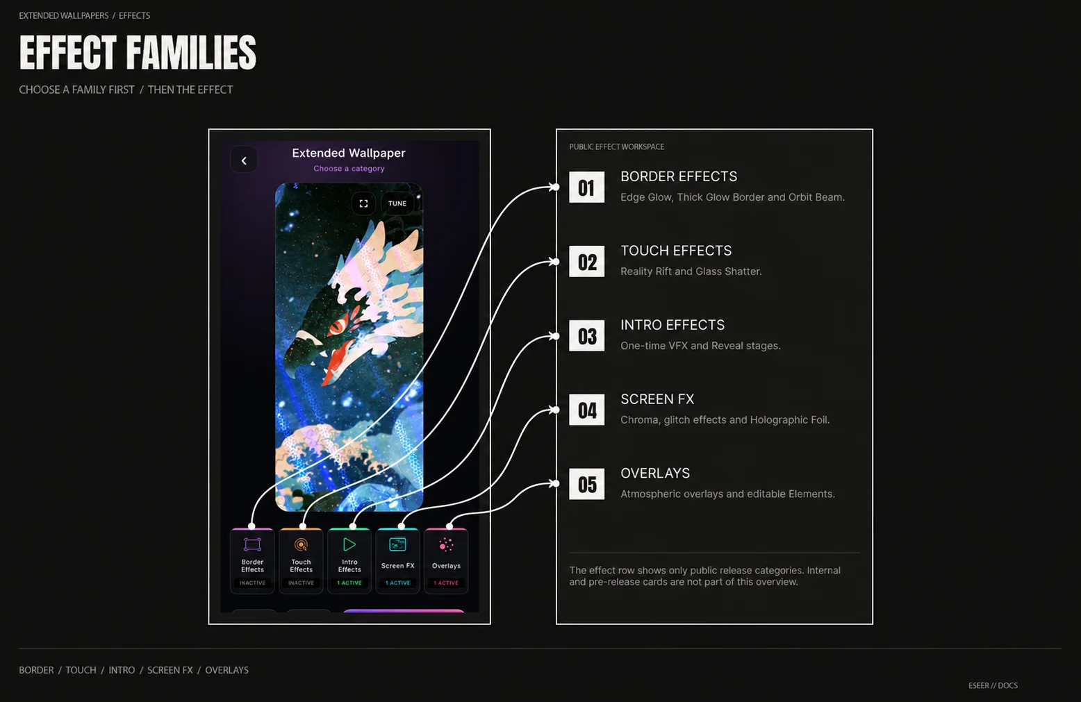 ESEER Extended Wallpaper effects workspace showing Border Effects, Touch Effects, Intro Effects, Screen FX and Overlays.